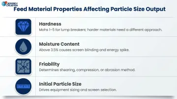 Four key feed material properties affecting particle size reduction output infographic