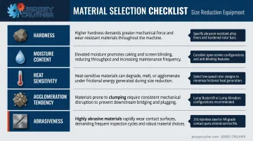 Five material property factors for selecting correct size reduction equipment