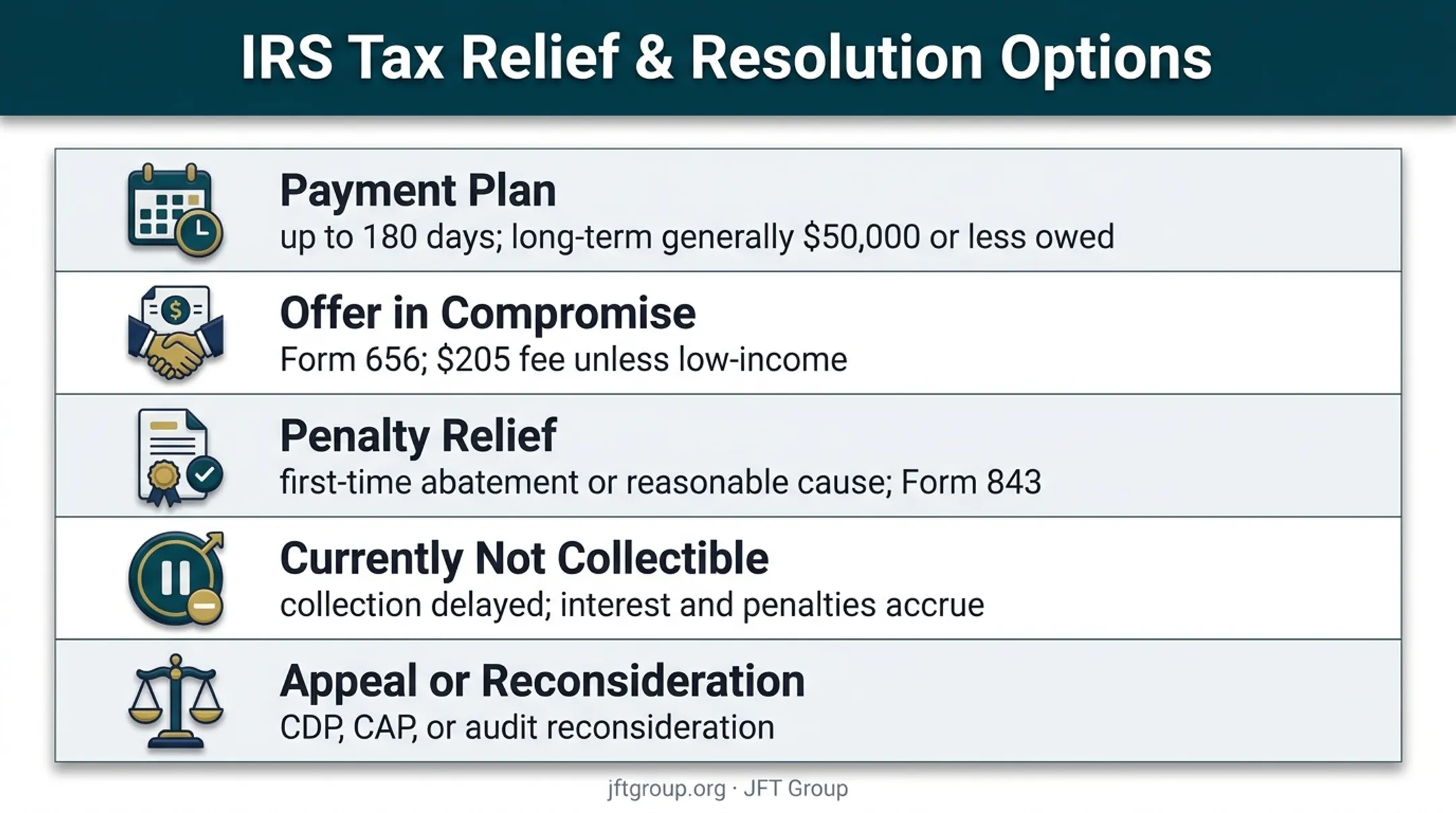 Five IRS tax debt resolution options and eligibility details