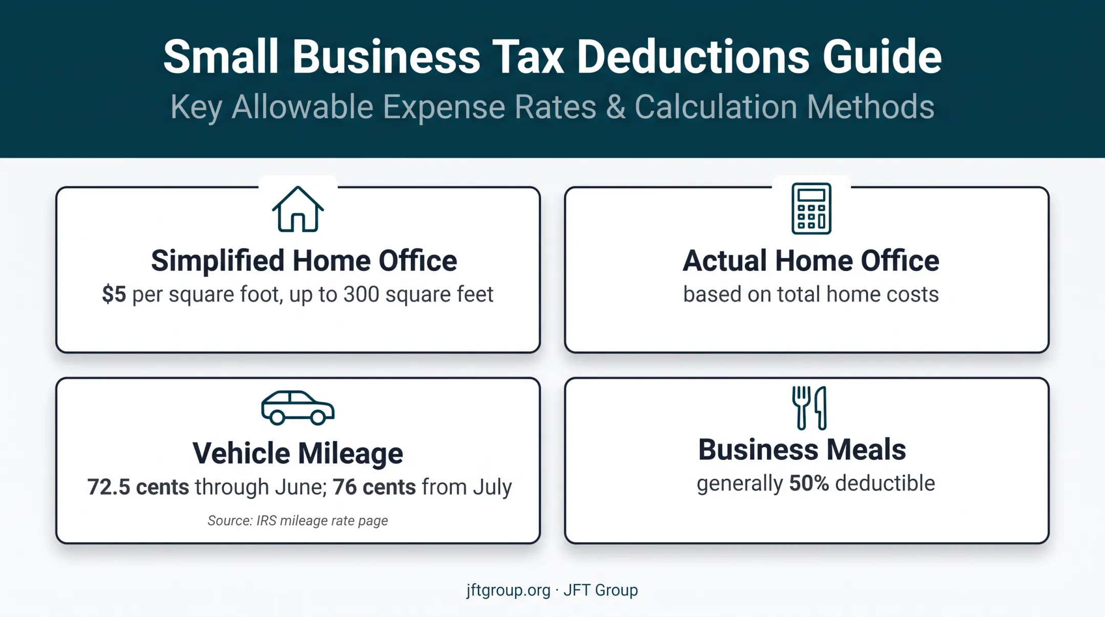 Home office vehicle and meal deduction amounts for small businesses