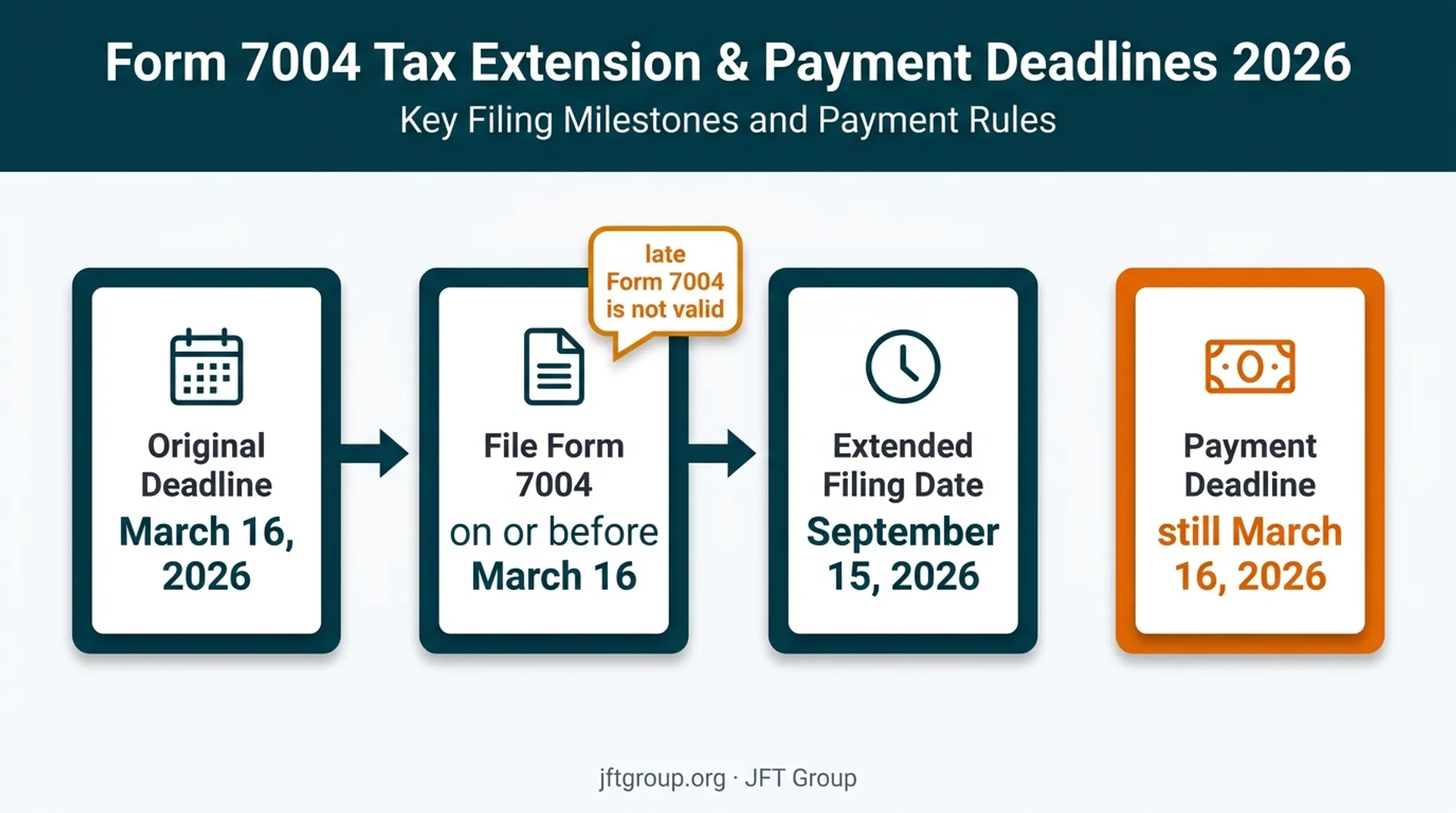 2026 Form 1120-S deadline and Form 7004 extension timeline