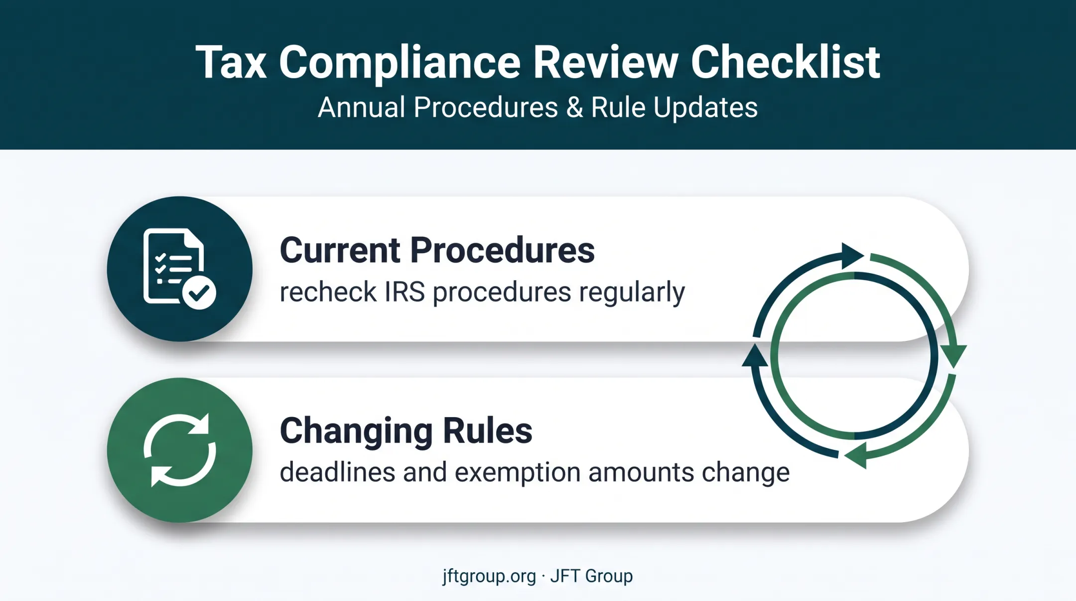 Annual IRS procedure review showing changing deadlines and exemption amounts