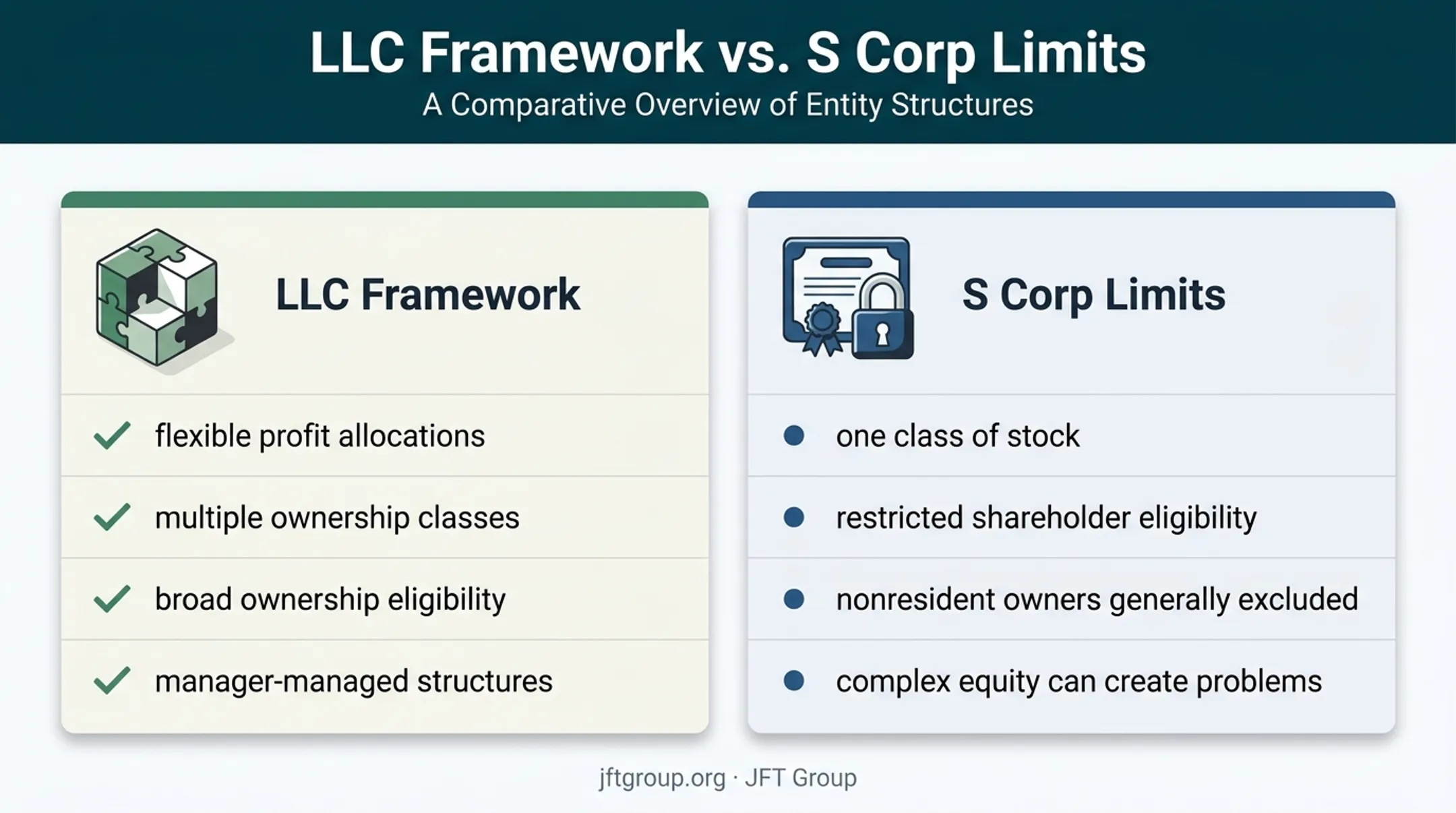 LLC versus S corp ownership and growth flexibility comparison
