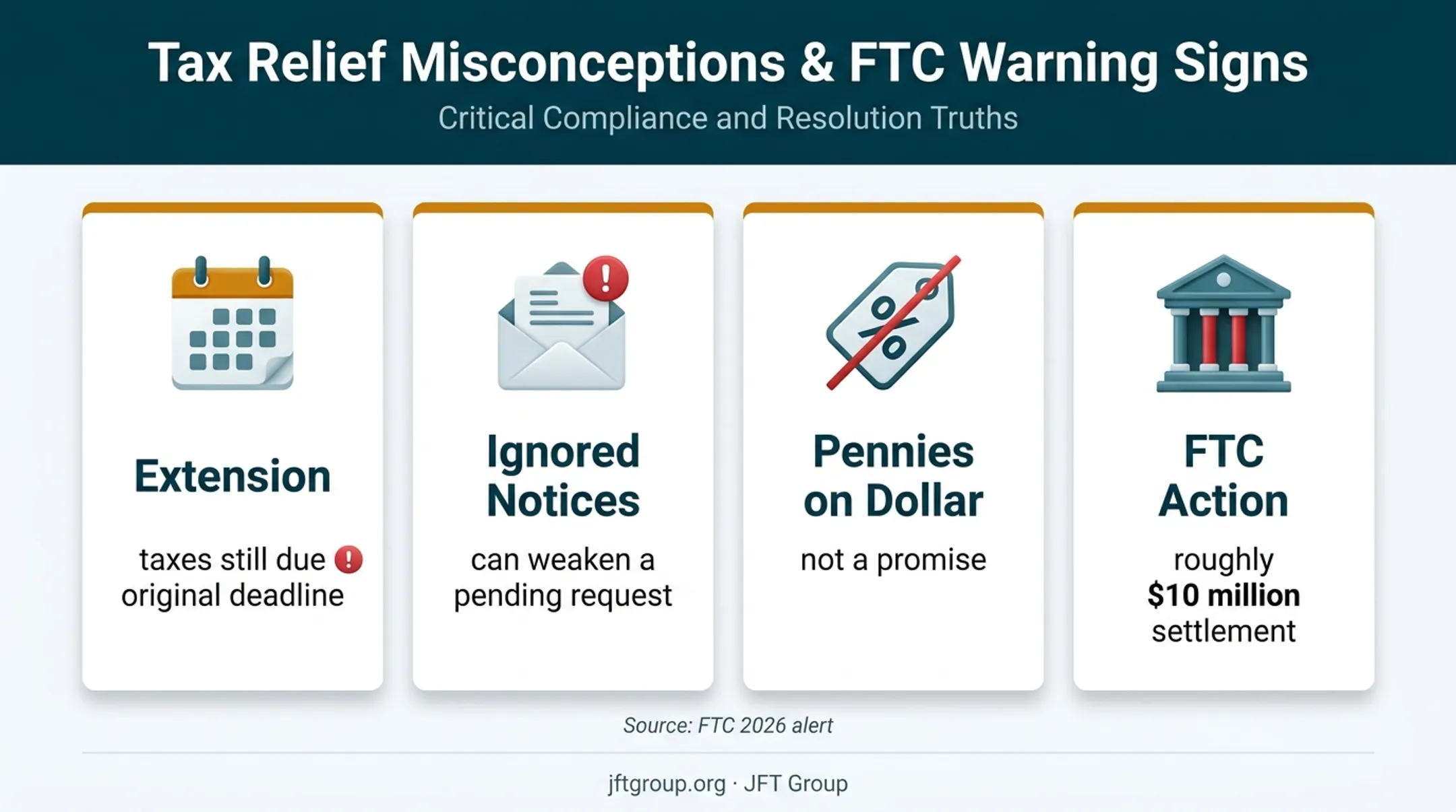 Common IRS Fresh Start misconceptions and tax debt warning signs