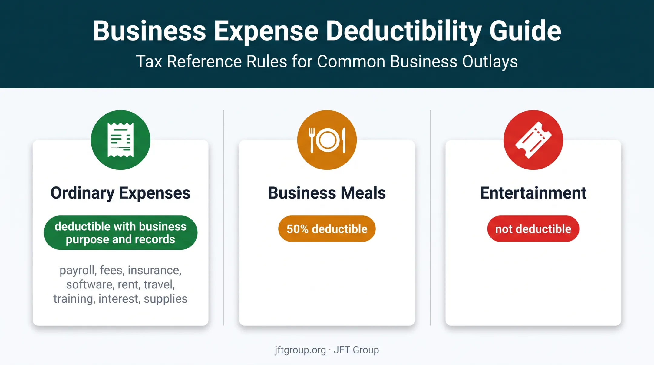 C corporation deductible expenses meals and entertainment comparison
