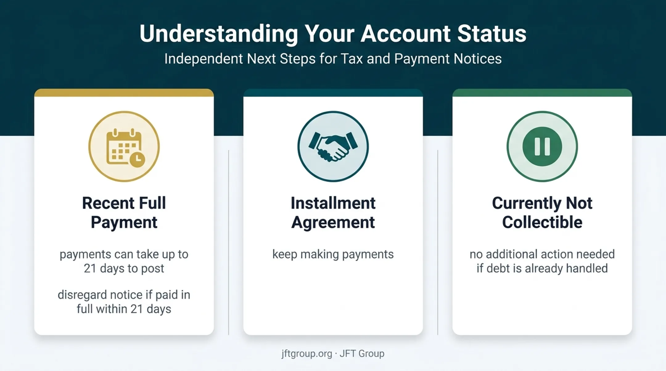 IRS notice payment timing and existing arrangement status guide