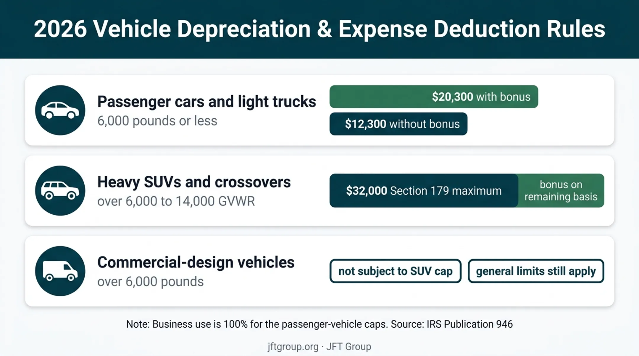 2026 Section 179 vehicle categories and deduction limits chart