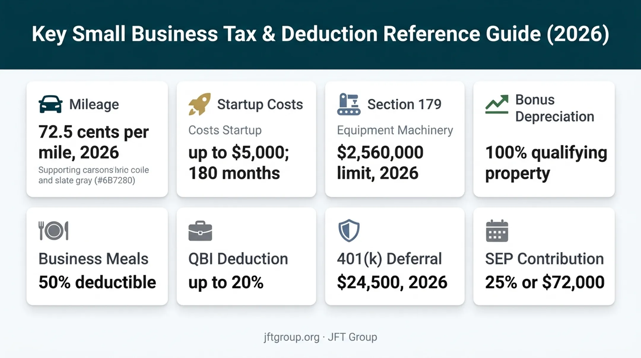 LLC tax deduction limits depreciation rates and retirement planning figures