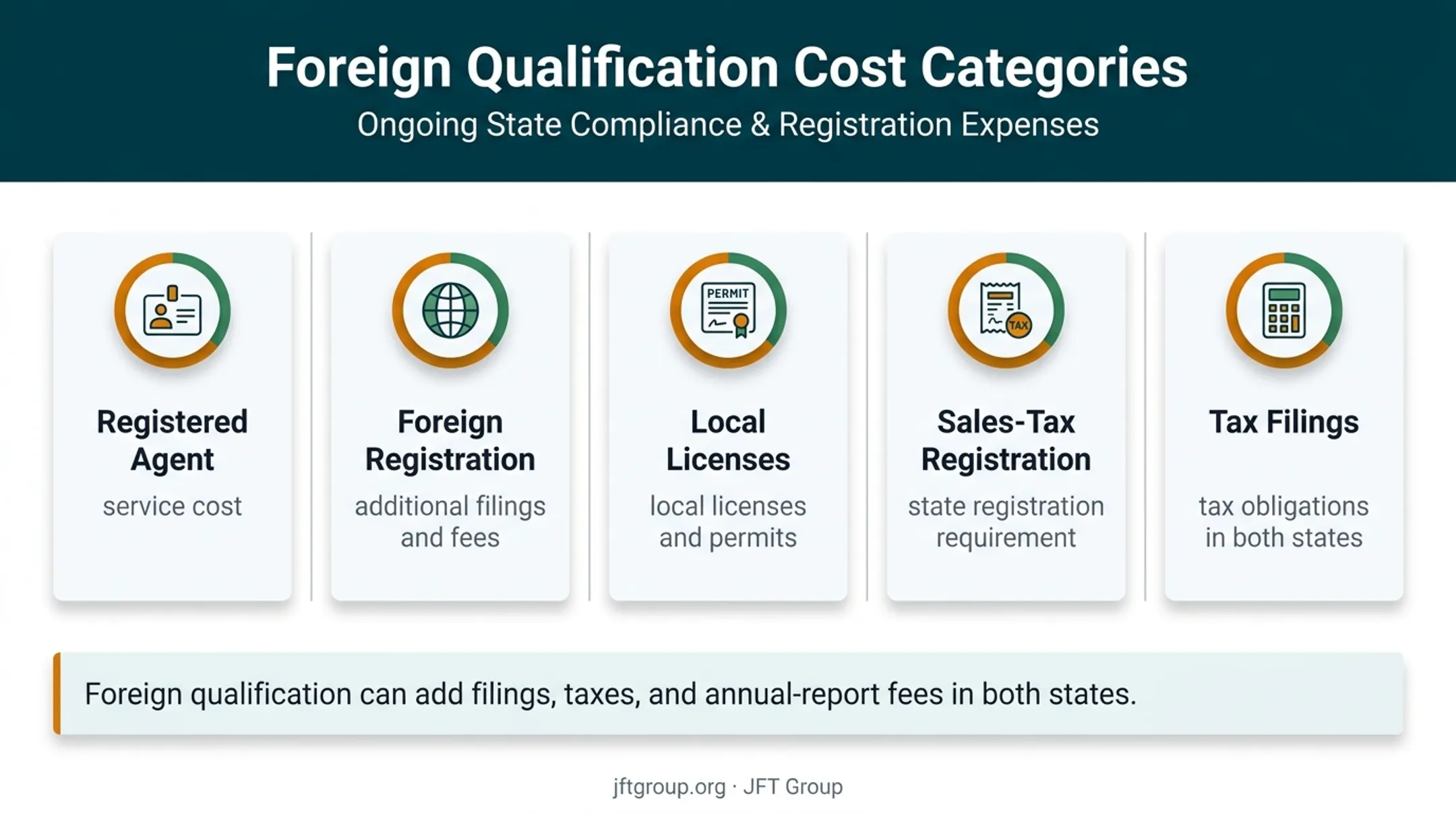 Five hidden LLC formation costs that can reverse state rankings