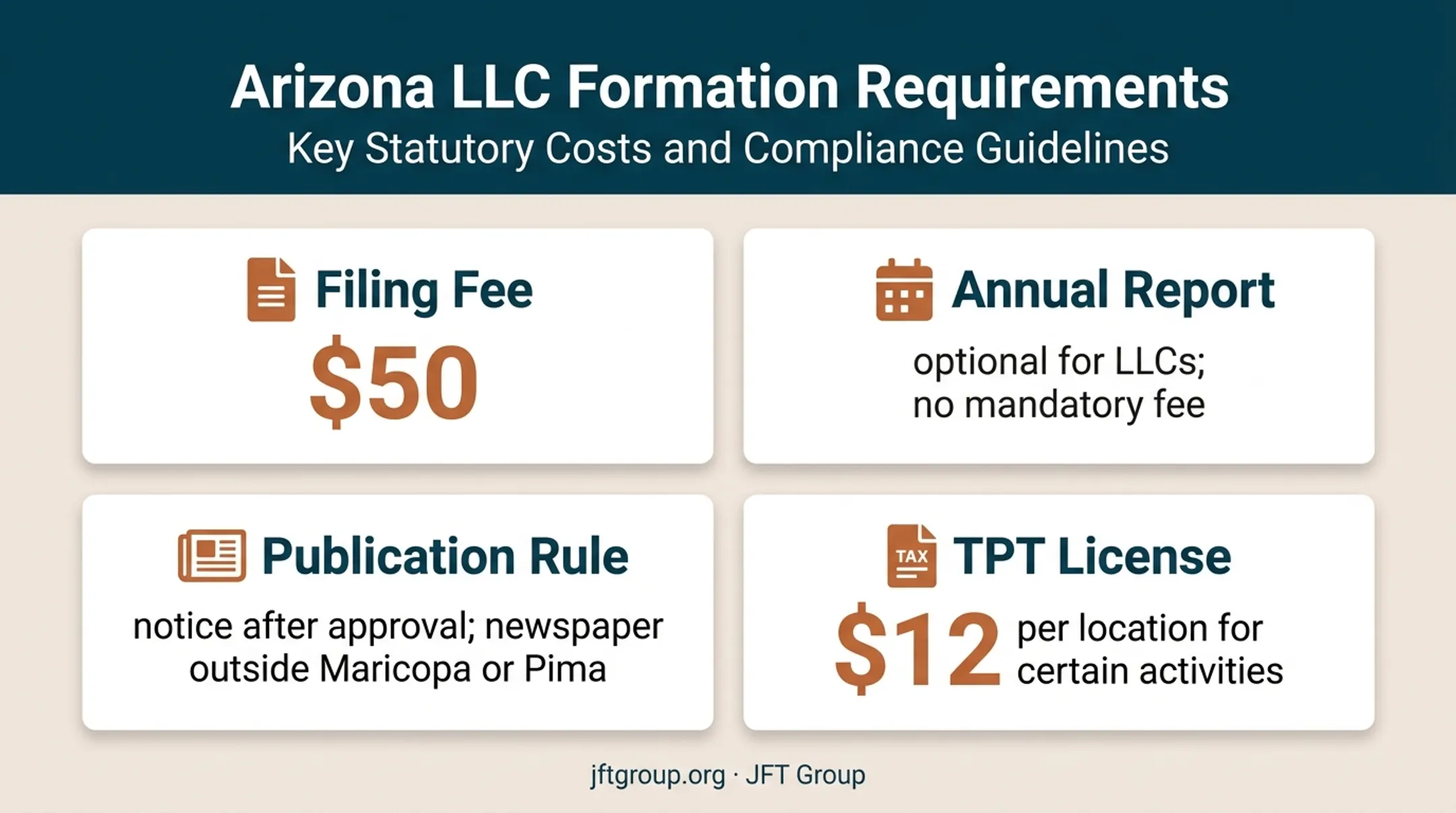 Arizona LLC formation fee publication rule and tax license requirements