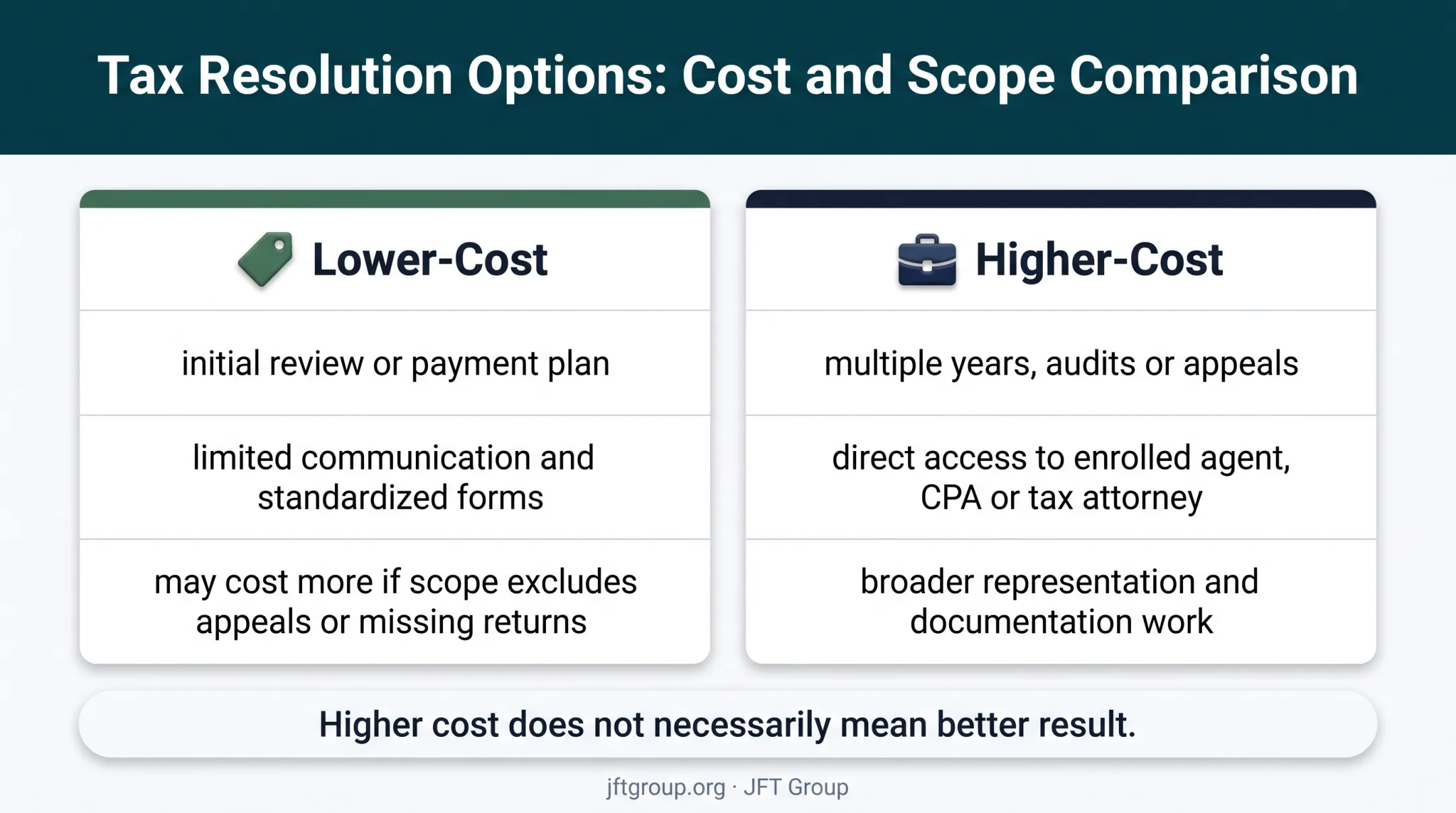 Lower-cost versus higher-cost tax relief service comparison