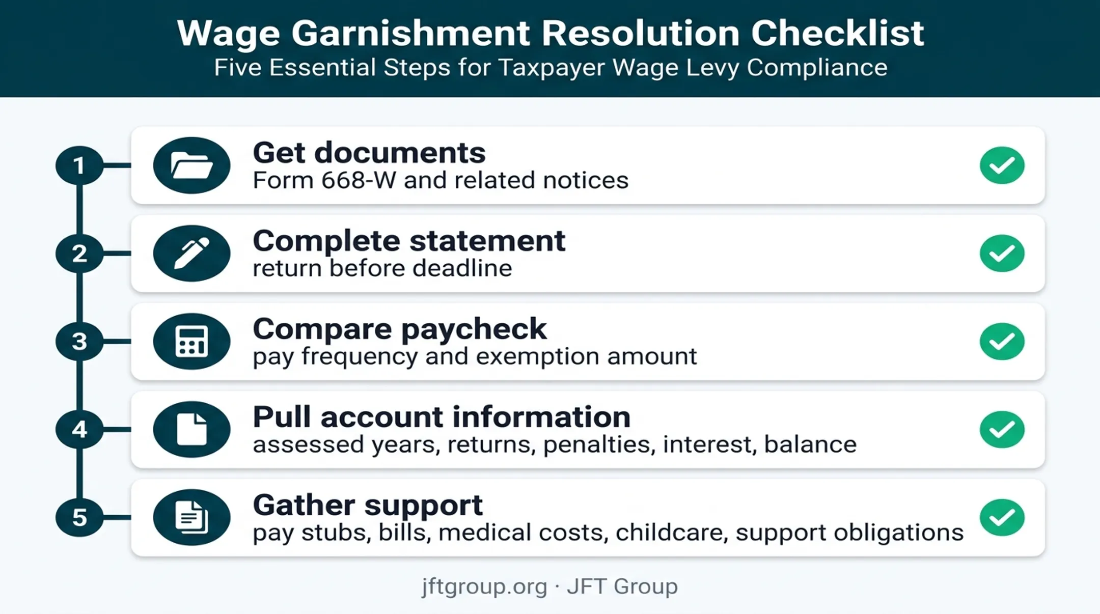 Five-step first response checklist for an IRS wage levy