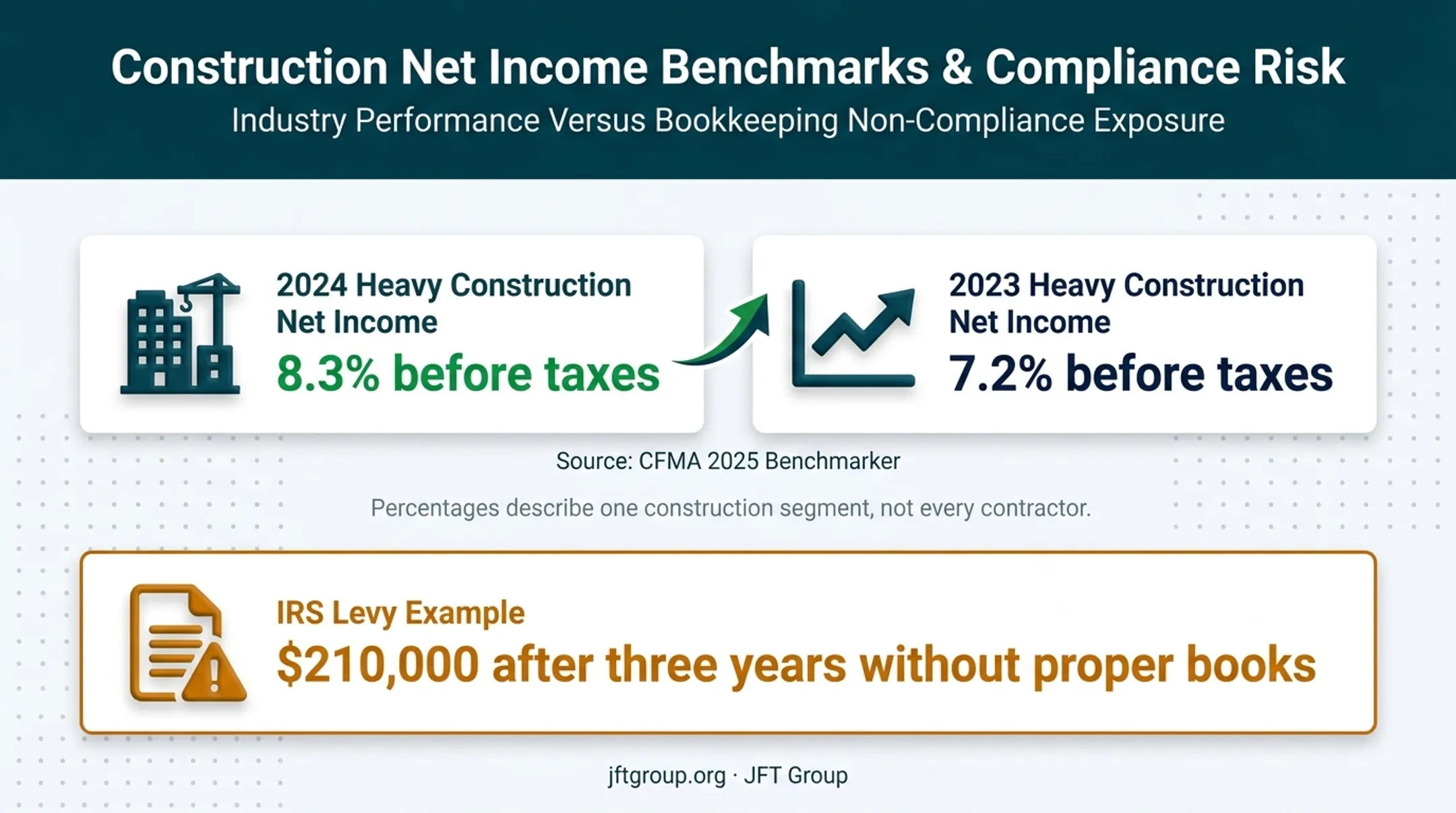 Construction profitability benchmarks and bookkeeping risk figures