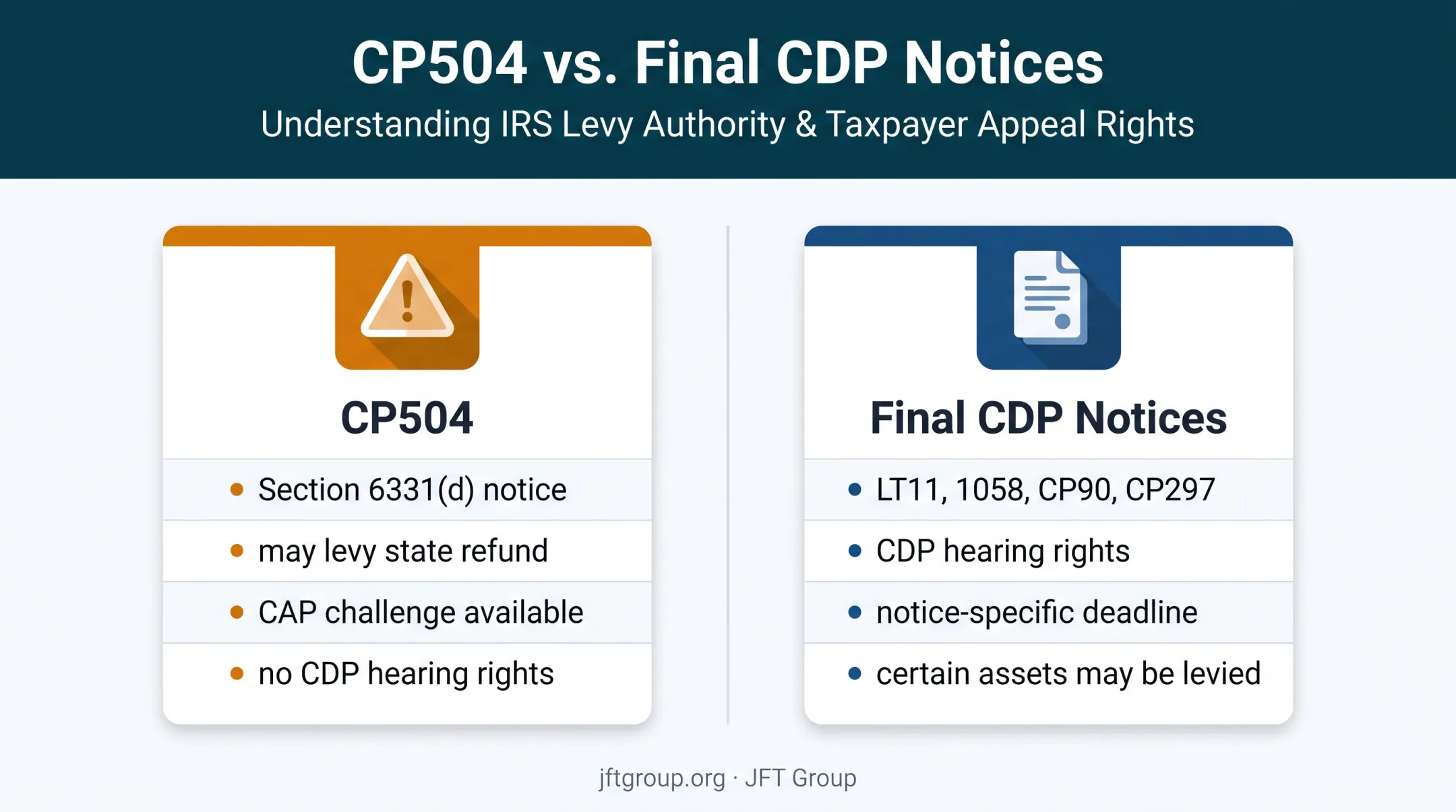 CP504 versus final CDP notices comparison infographic