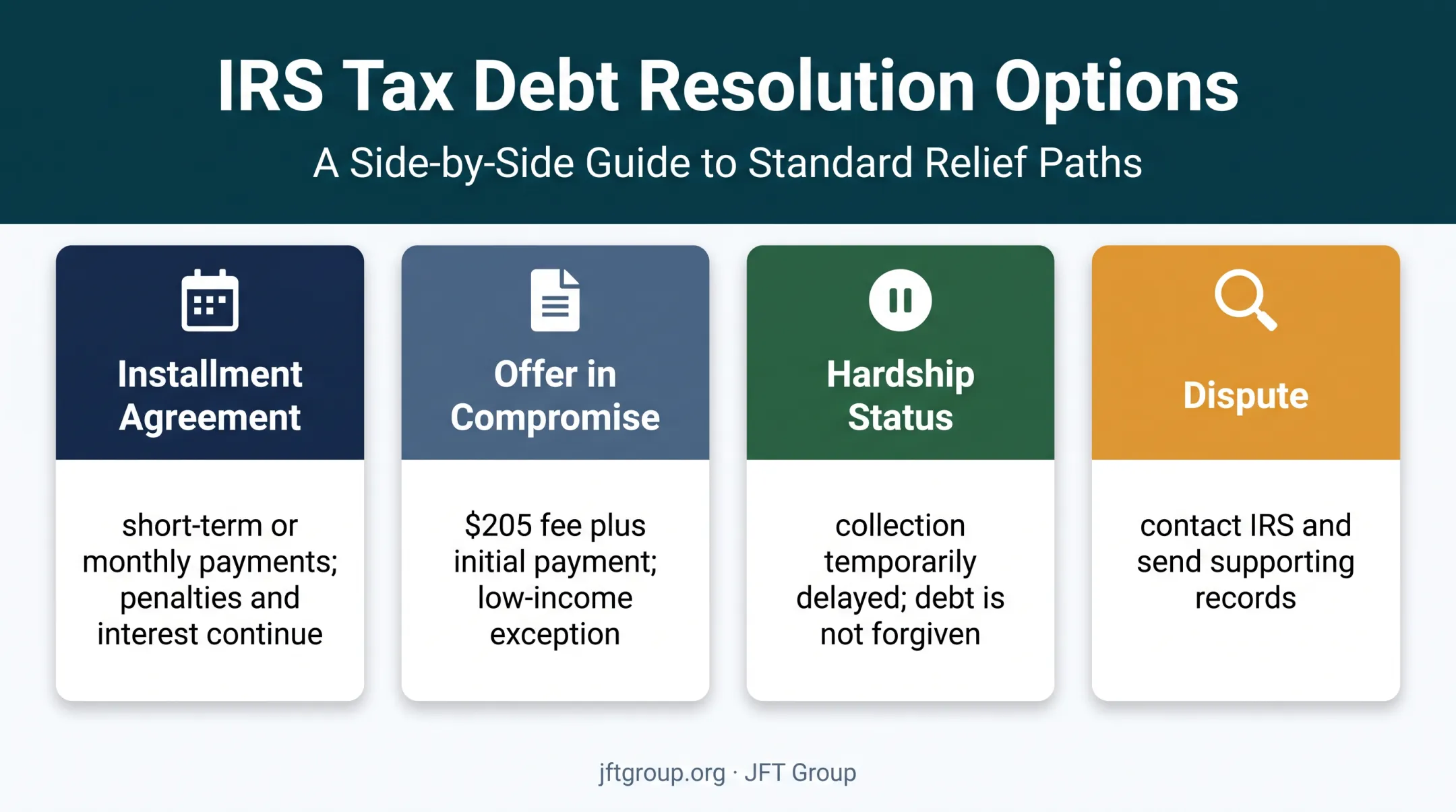 Four CP503 tax debt resolution options and requirements
