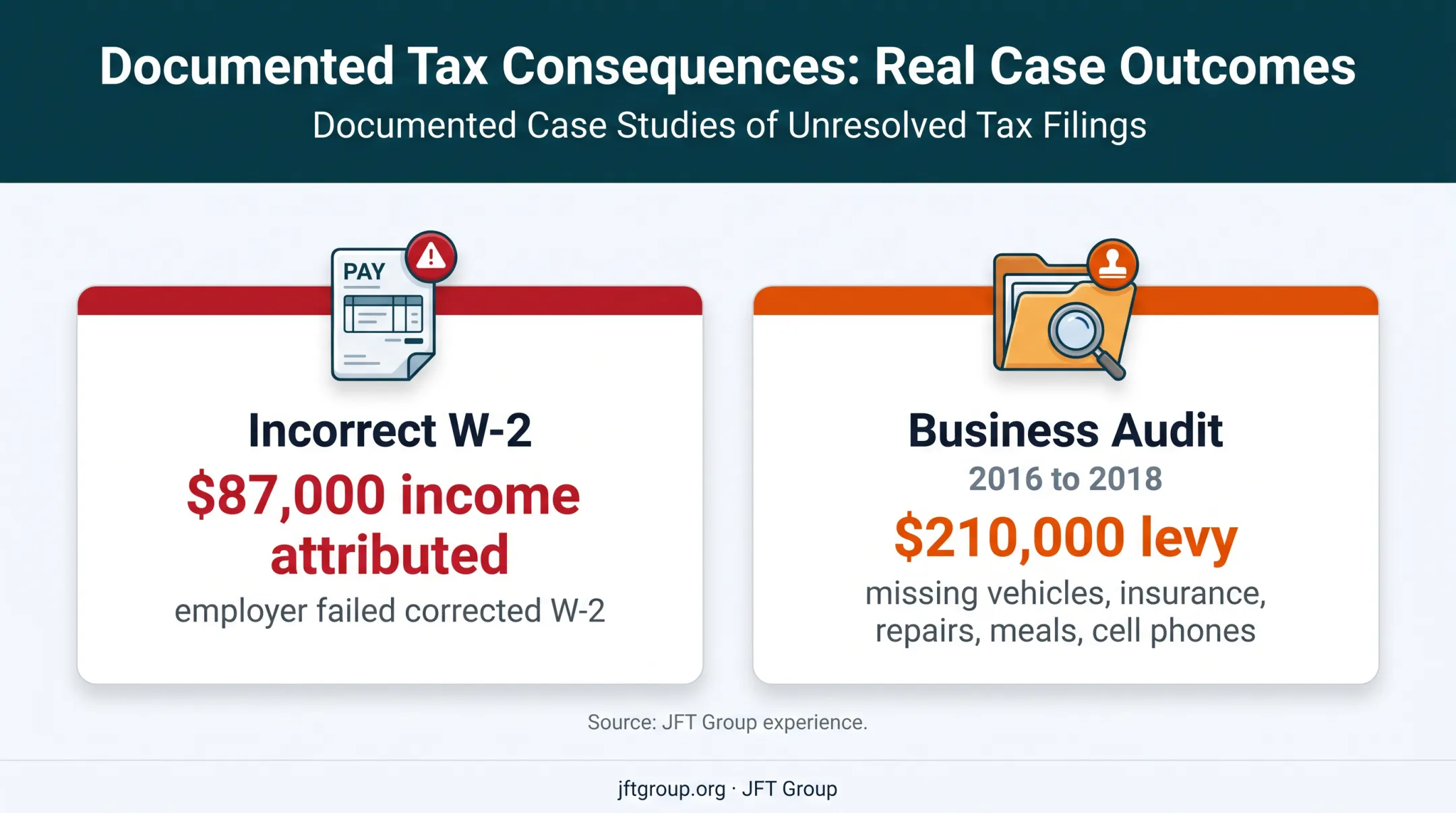 Tax errors and collection consequences from IRS substitute returns
