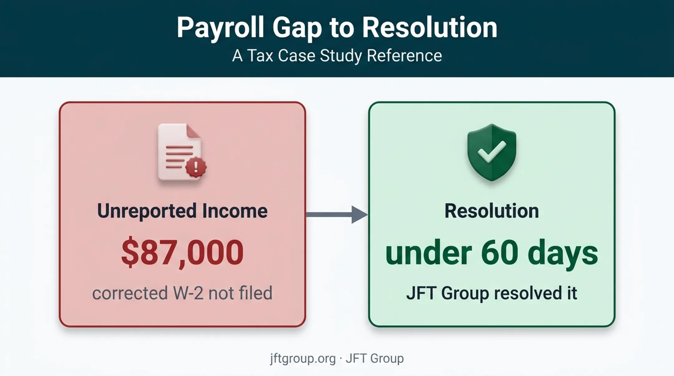 S corporation payroll reporting error and resolution timeline