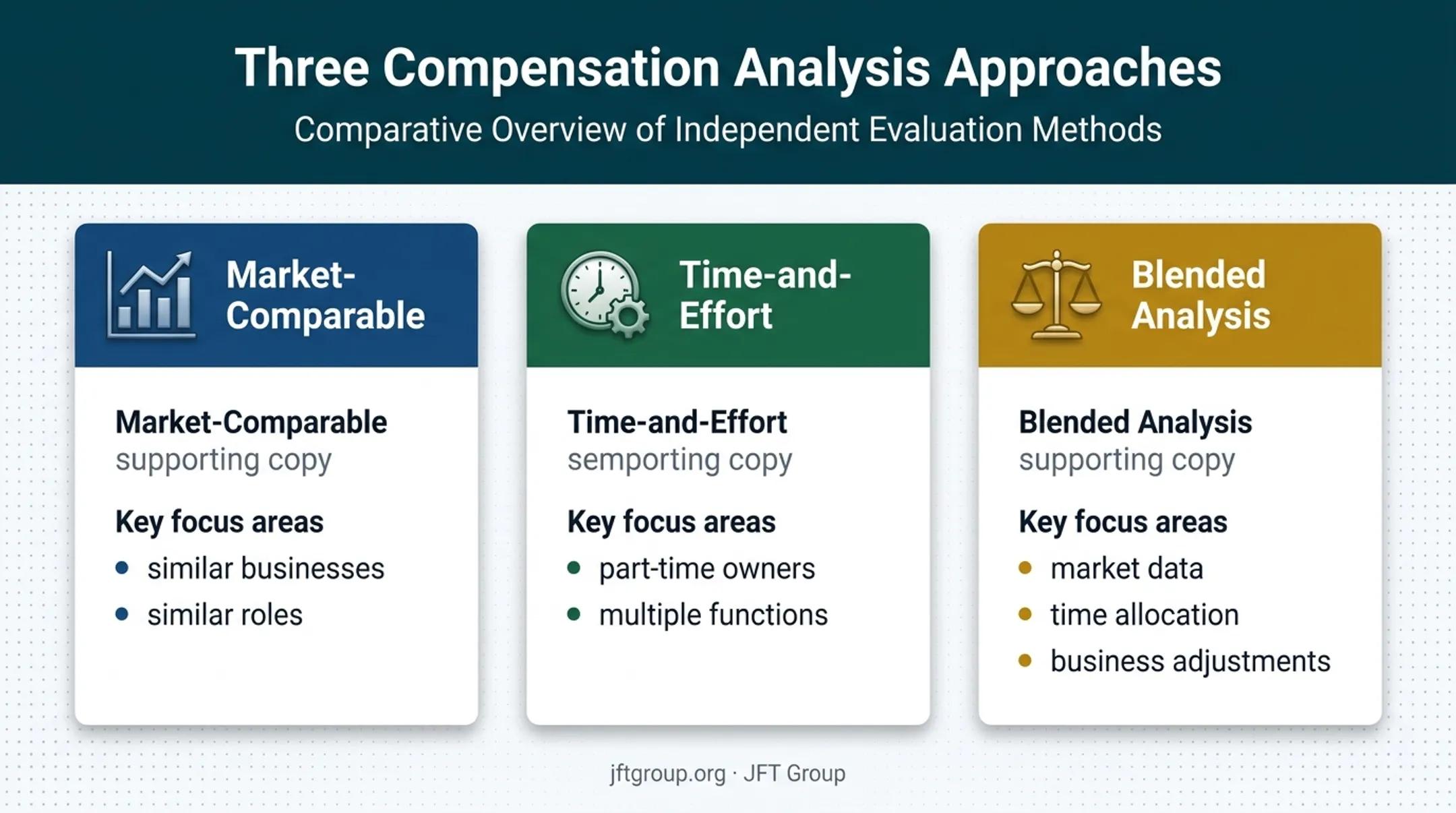 Three defensible S corporation salary calculation approaches