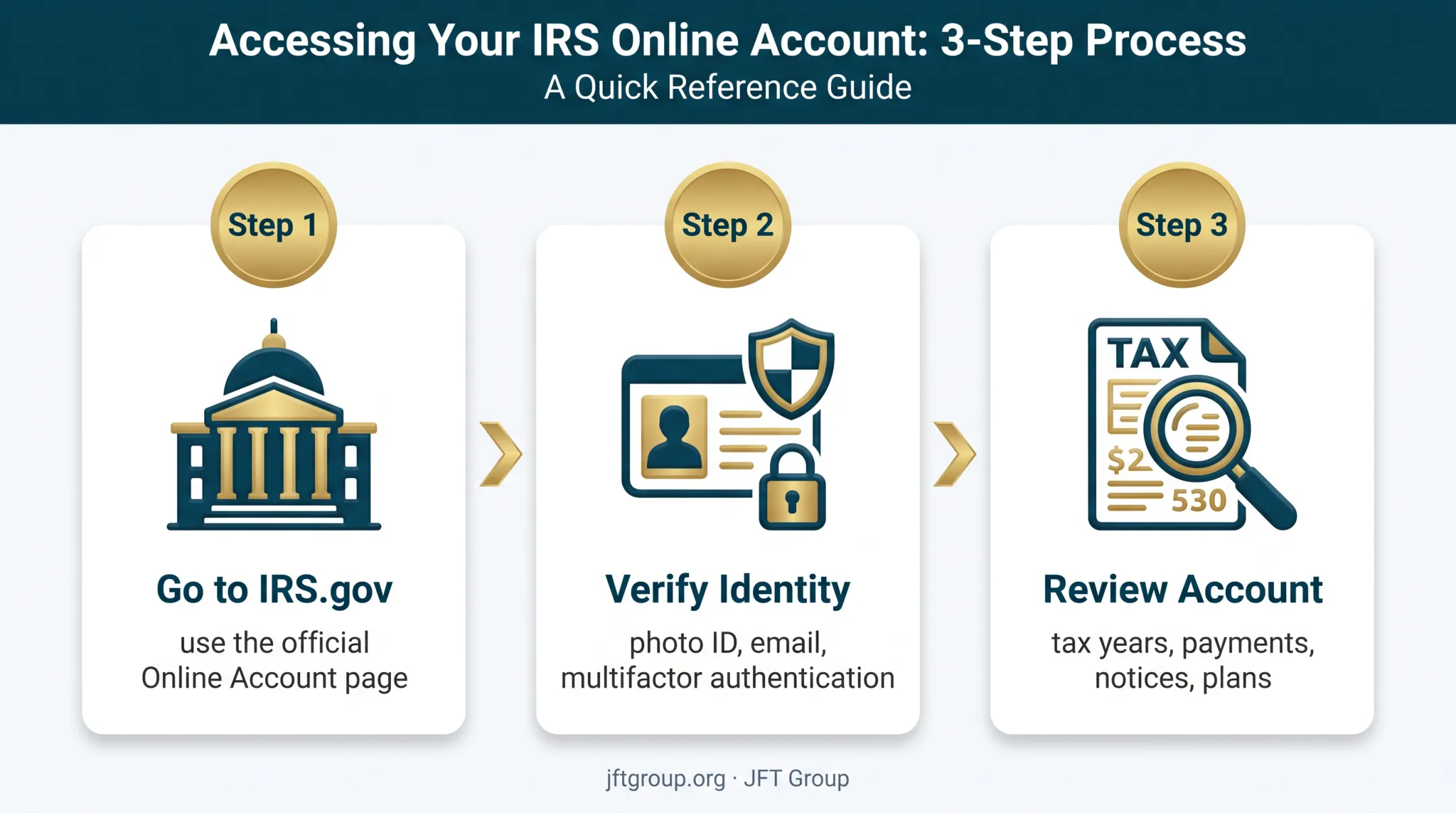 3-step IRS Online Account balance checking process