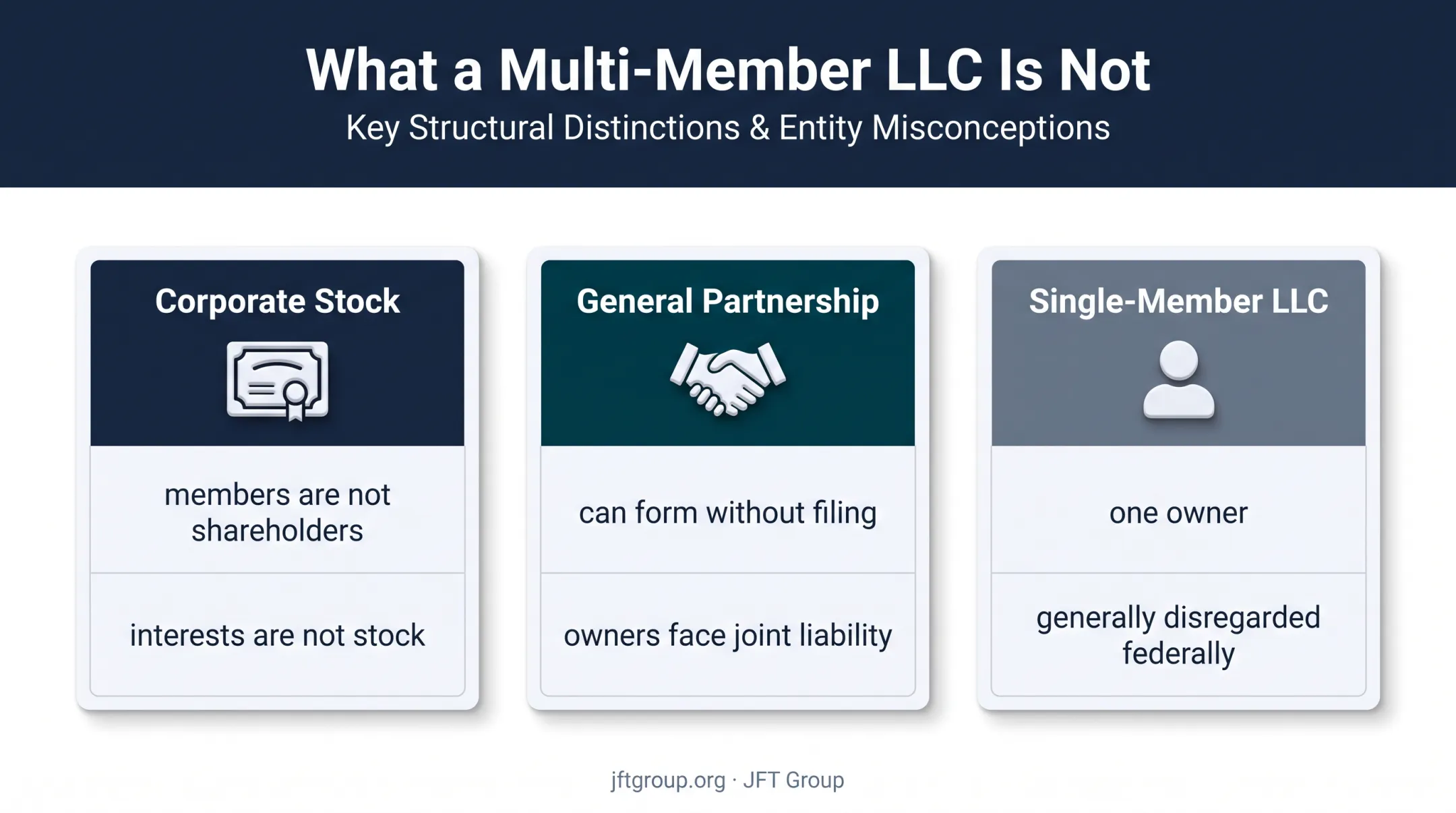 Three legal structures a multi-member LLC is not compared