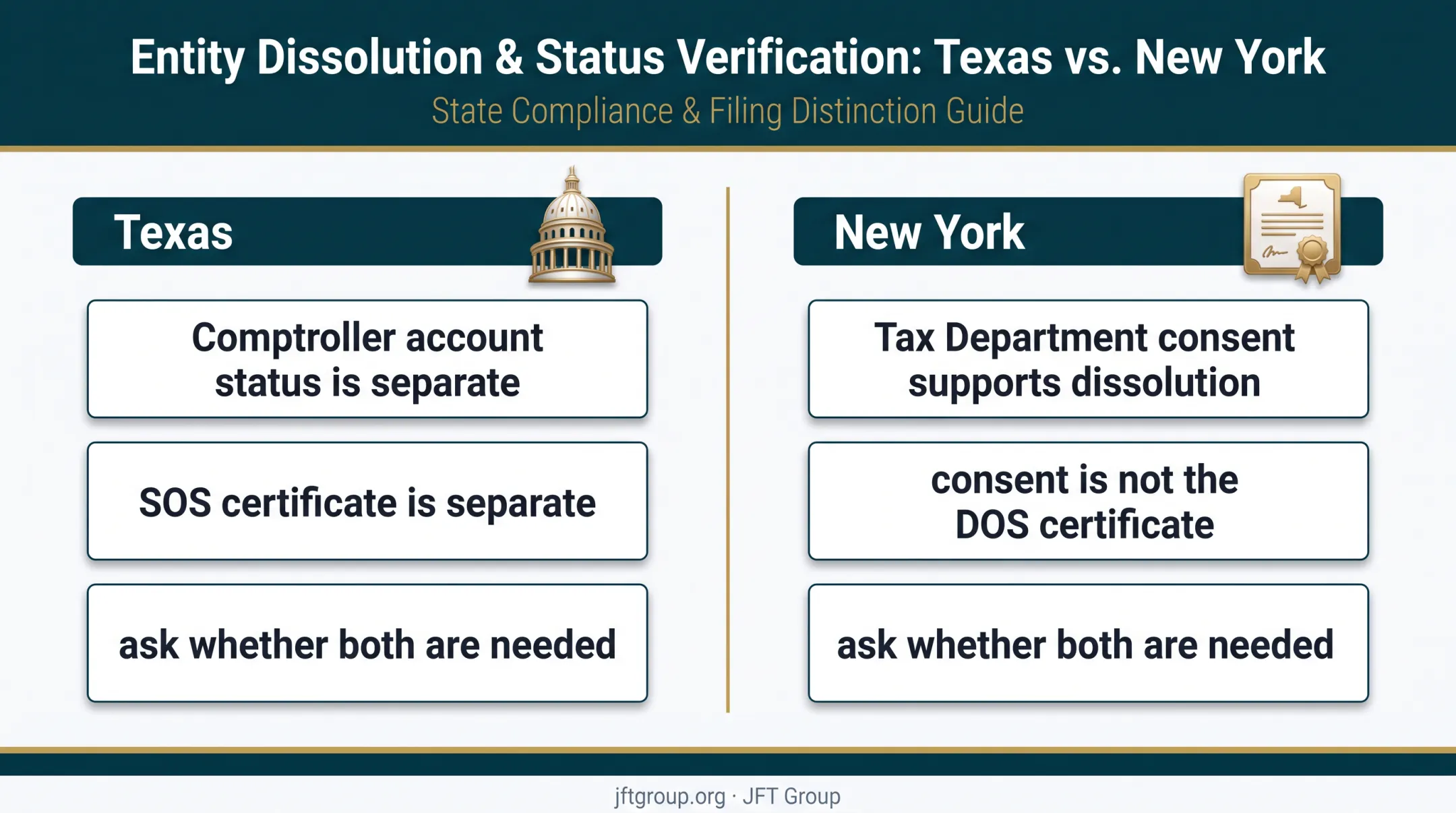 Texas and New York certificate tax clearance distinctions