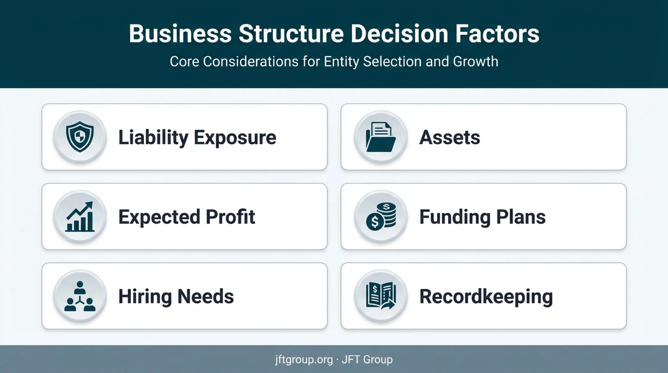 Six factors for deciding whether an LLC fits a business