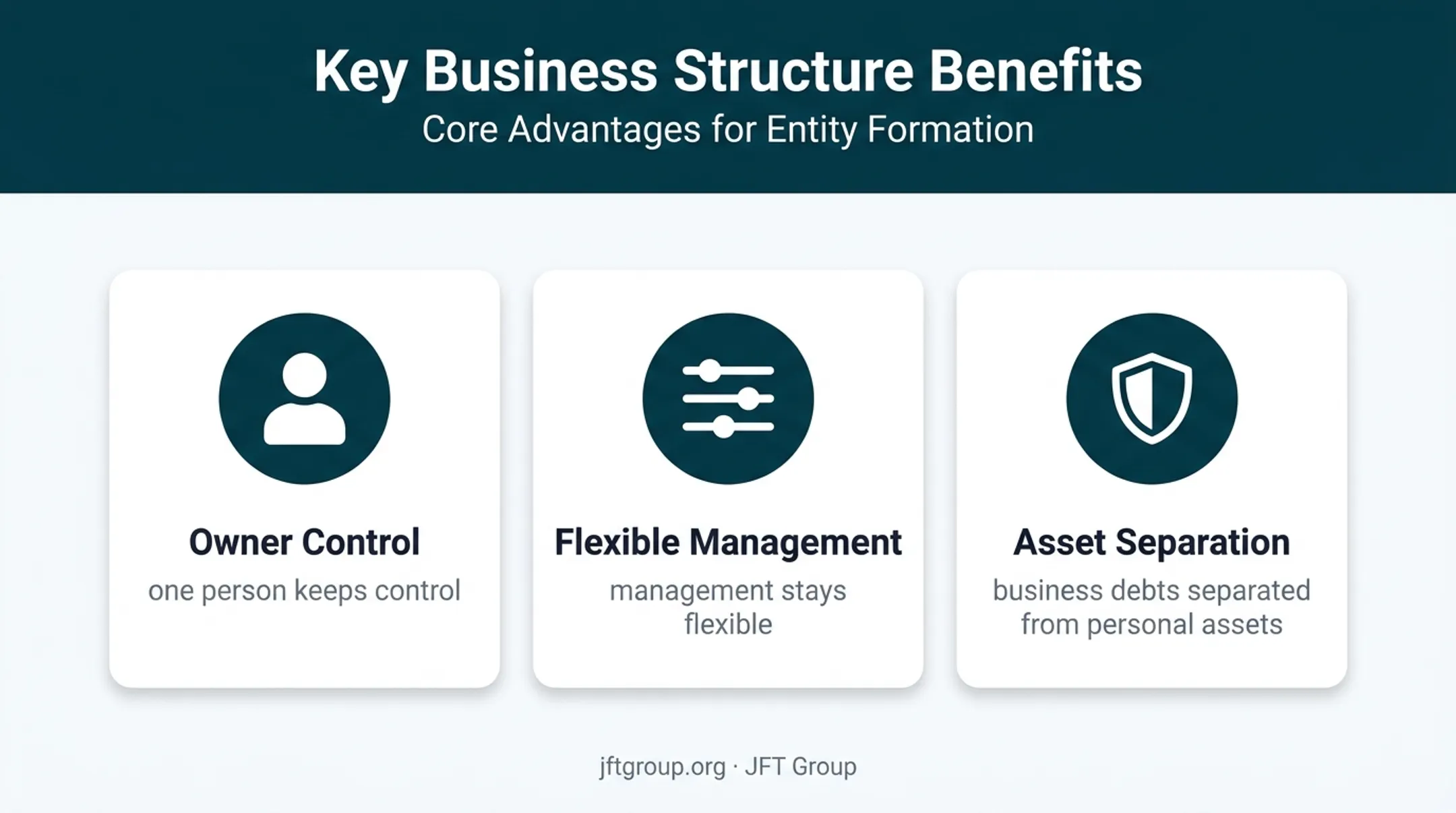 Three core benefits of a single-member LLC ownership structure