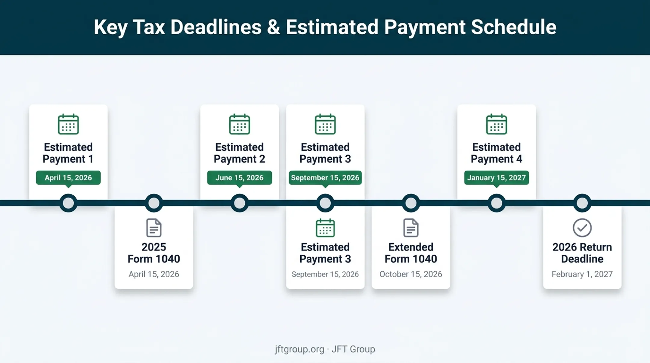 2026 contractor tax deadlines and annual filing calendar timeline