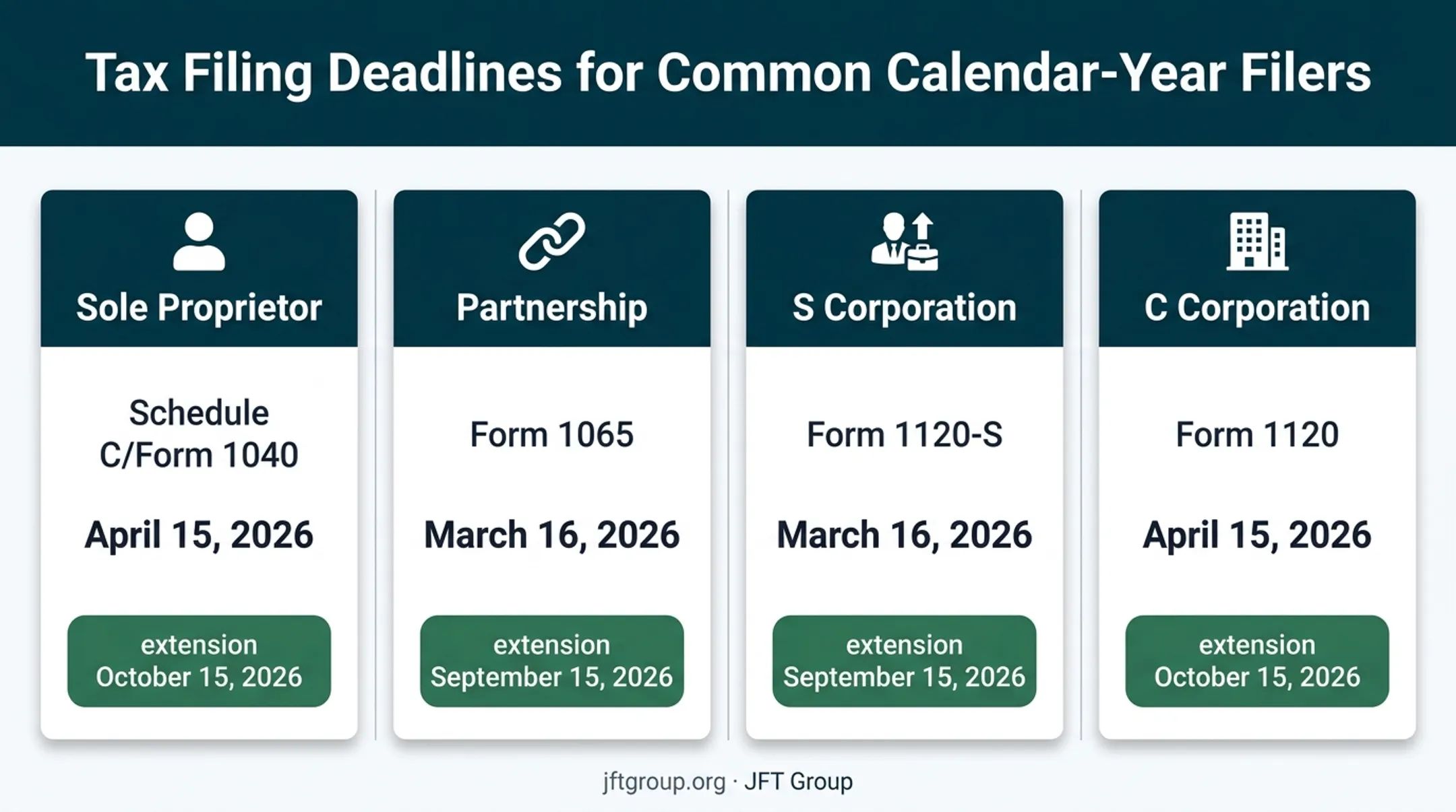 2026 business tax deadlines by entity type and extension date