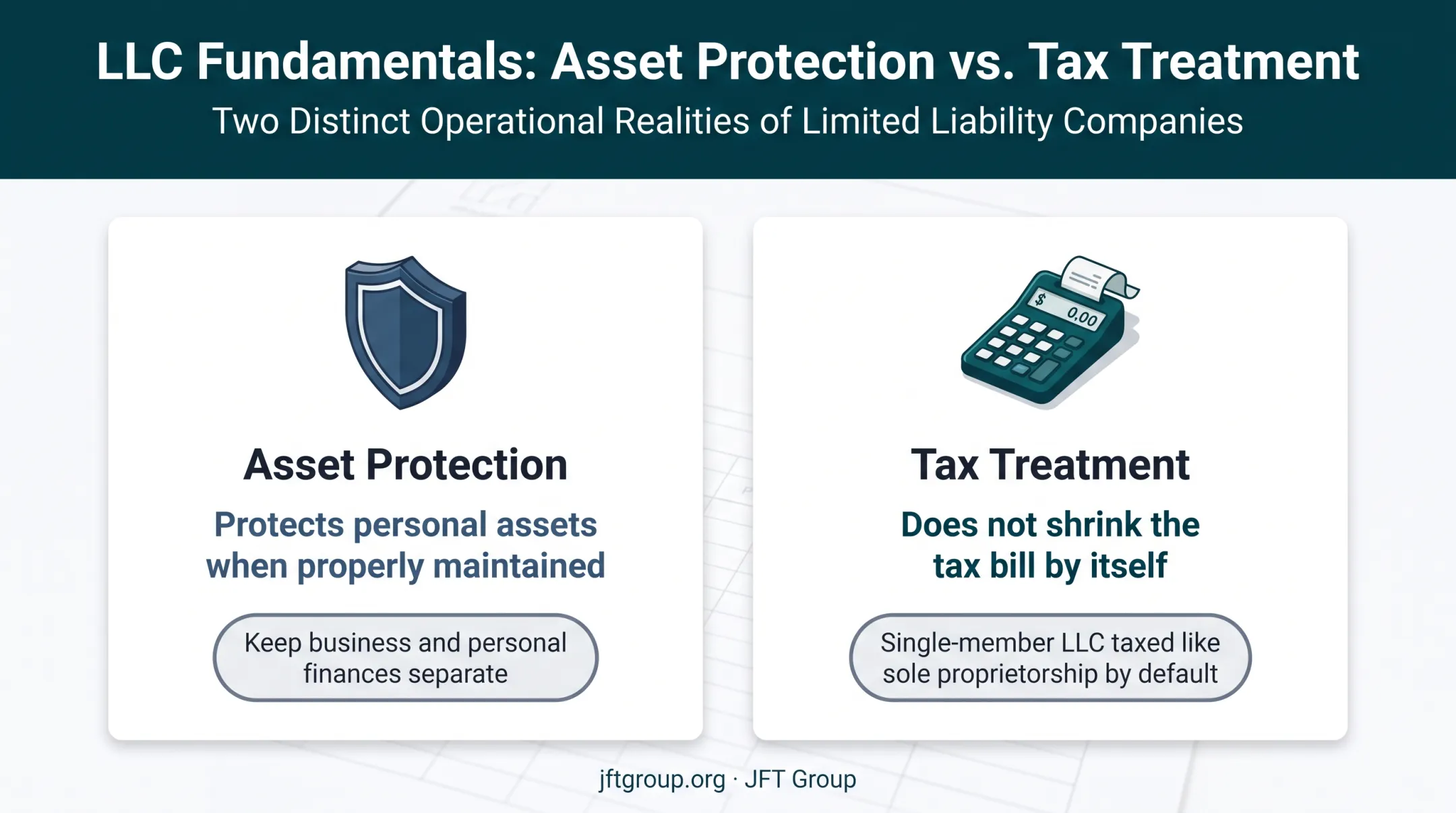 LLC asset protection versus default tax treatment comparison
