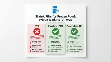 POF versus PVC versus PE shrink film comparison for frozen food packaging