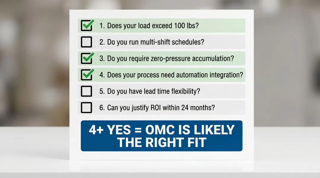 Six-question decision checklist for evaluating Omni Metalcraft conveyor system fit
