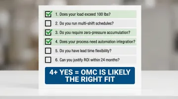 Six-question decision checklist for evaluating Omni Metalcraft conveyor system fit