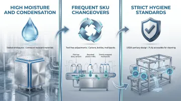 Three key dairy environment challenges for case erector selection infographic