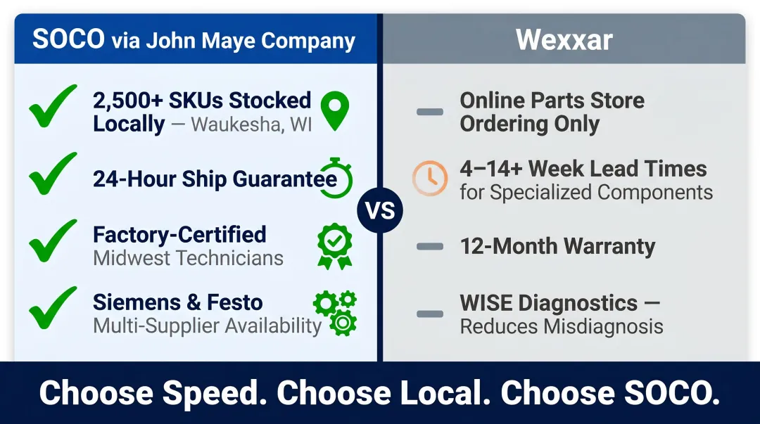 SOCO versus Wexxar parts availability comparison showing lead times and local inventory