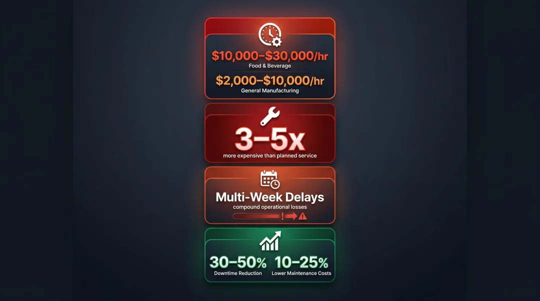 Packaging equipment total cost of ownership breakdown showing downtime and maintenance costs