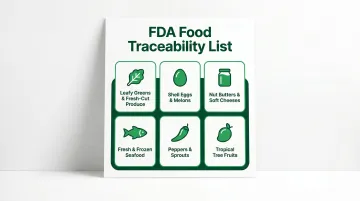 FDA Food Traceability List categories requiring FSMA 204 case-level traceability codes