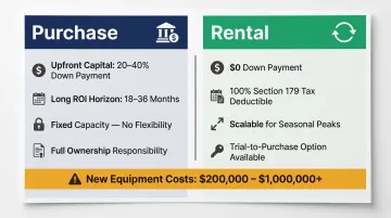 Packaging equipment rental versus purchase cost comparison key benefits infographic