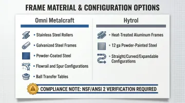 Omni Metalcraft versus Hytrol frame material and configuration options comparison chart