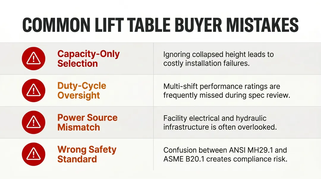 Four common lift table buyer mistakes checklist infographic for distribution centers