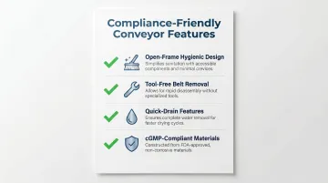Four key compliance features checklist for food-grade bottling conveyor selection