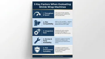 Five key evaluation criteria for supplement shrink wrap machine selection infographic
