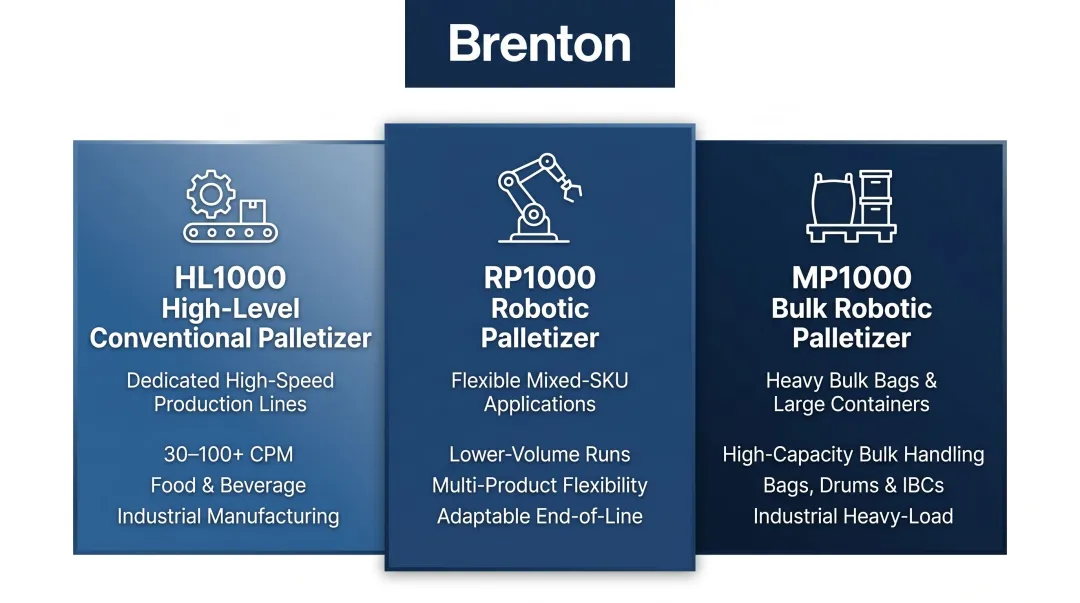 Brenton palletizer product lineup comparison HL1000 RP1000 MP1000 three models