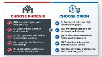 Phoenix versus Orion stretch wrapper decision guide based on environment load and volume factors