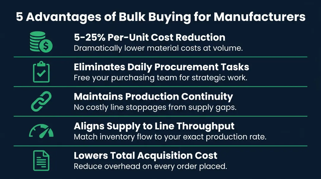 Five operational advantages of bulk packaging supply procurement for manufacturers