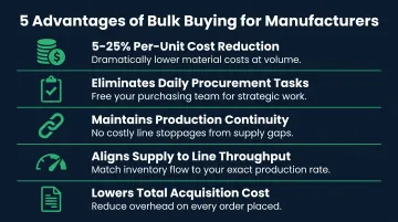 Five operational advantages of bulk packaging supply procurement for manufacturers