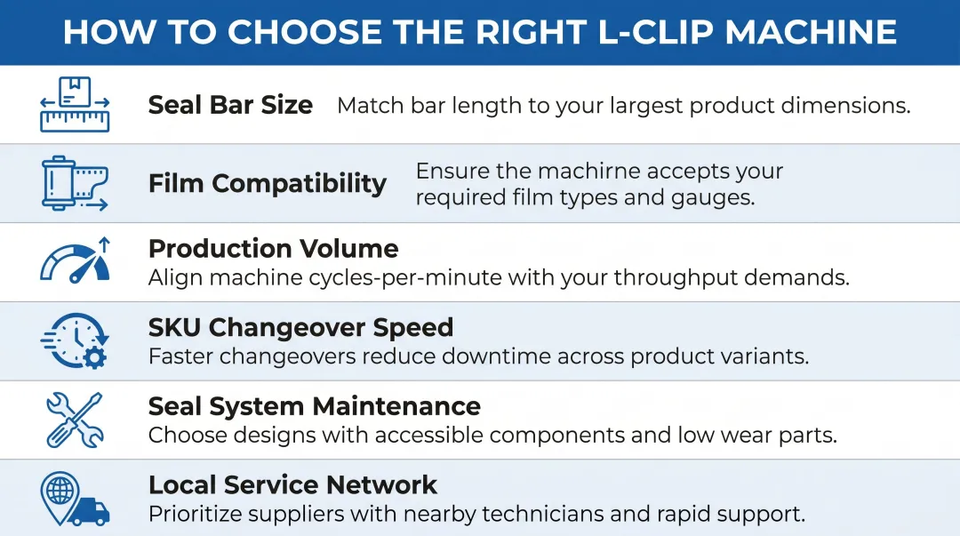 Six-criteria evaluation checklist for selecting personal care L-clip packaging machine