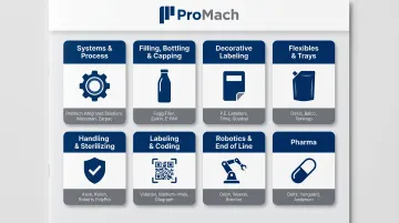 ProMach 9 business lines organized by packaging function visual overview