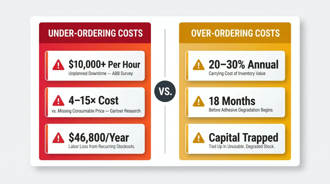 Carton tape stockout versus over-ordering cost comparison infographic