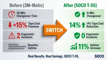 Wisconsin food manufacturer SOCO T-55 before and after results six months post-installation